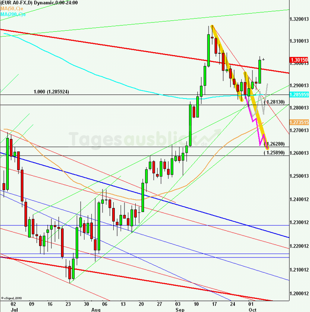 eurusdlanaus051012_640