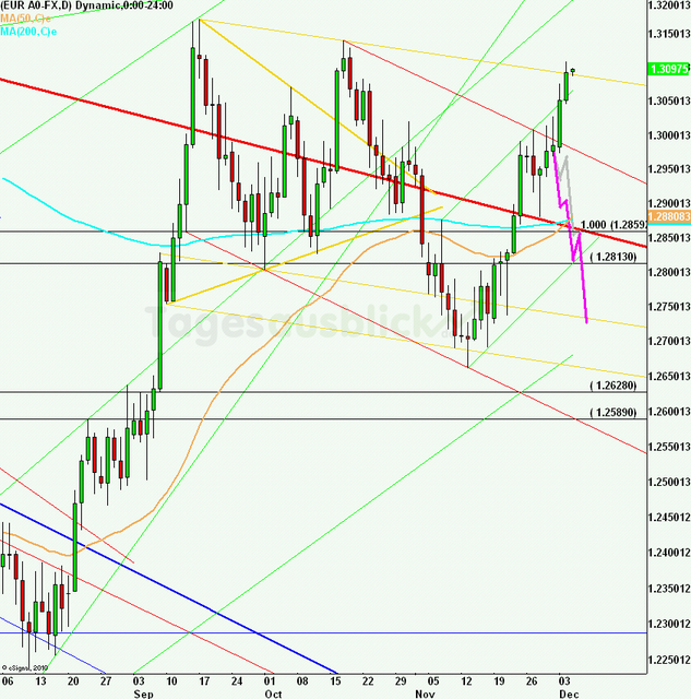 eurusdlanaus051212_640