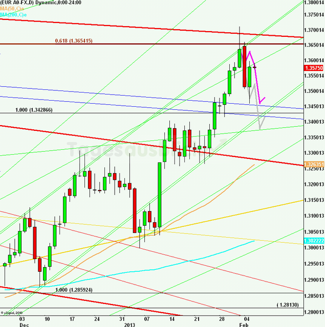 eurusdlanaus060213_640