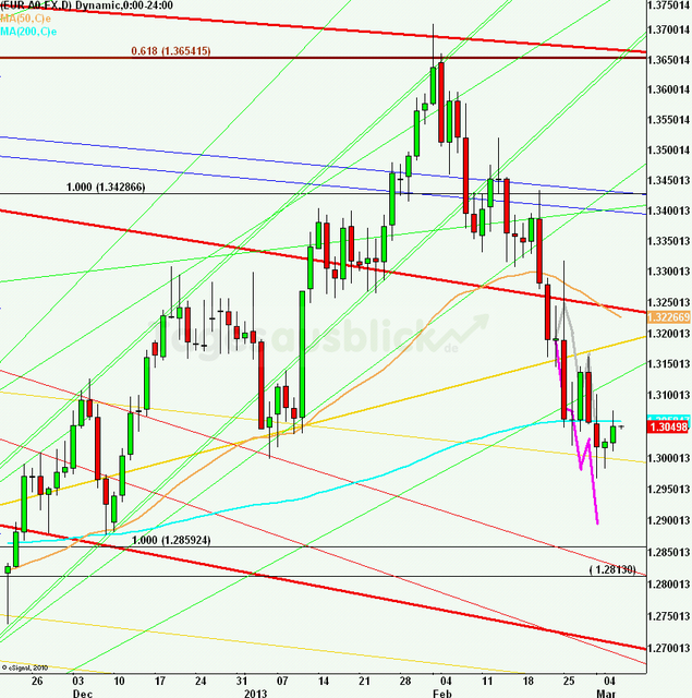 eurusdlanaus060313_640