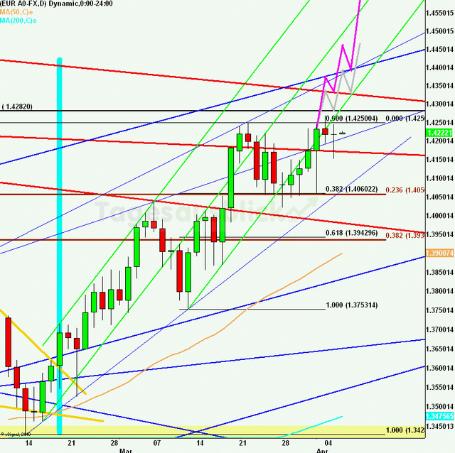 eurusdlanaus060411_640