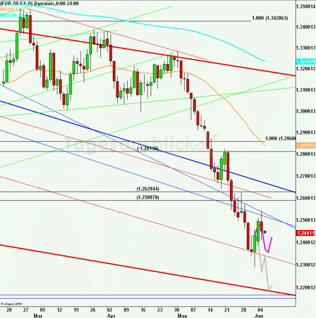 eurusdlanaus060612_640