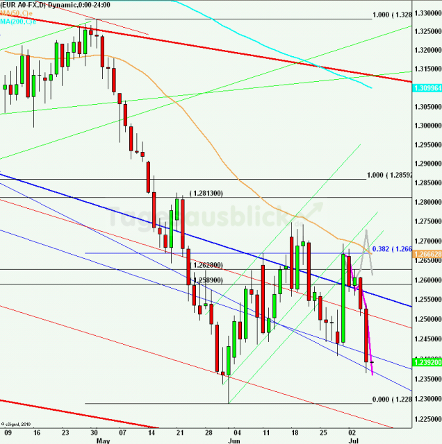 eurusdlanaus060712_640