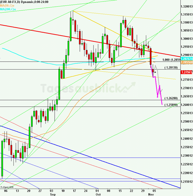 eurusdlanaus061112_640