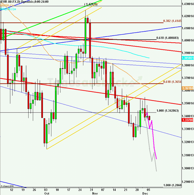 eurusdlanaus061211_640