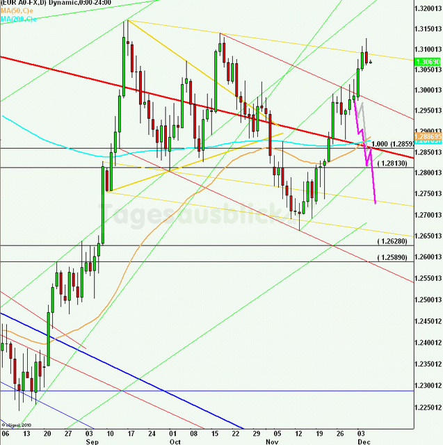 eurusdlanaus061212_640