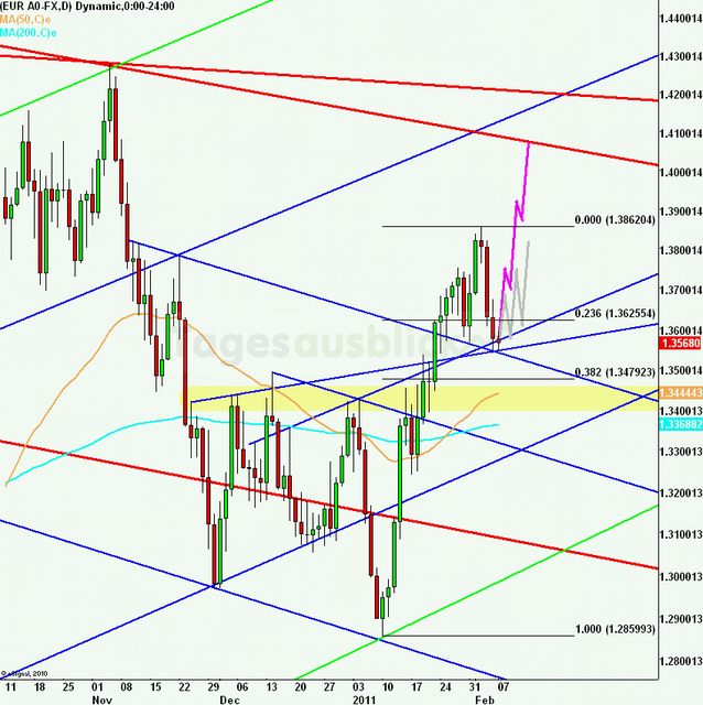 eurusdlanaus070211_640