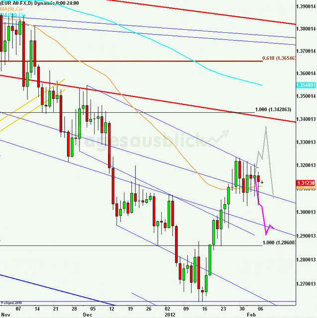 eurusdlanaus070212_640