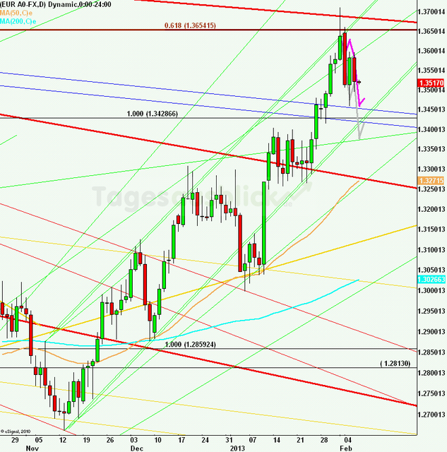 eurusdlanaus070213_640