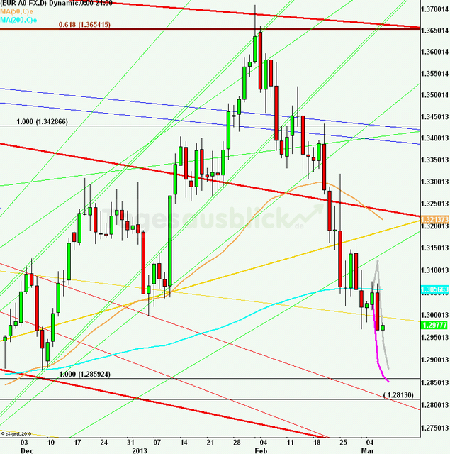 eurusdlanaus070313_640