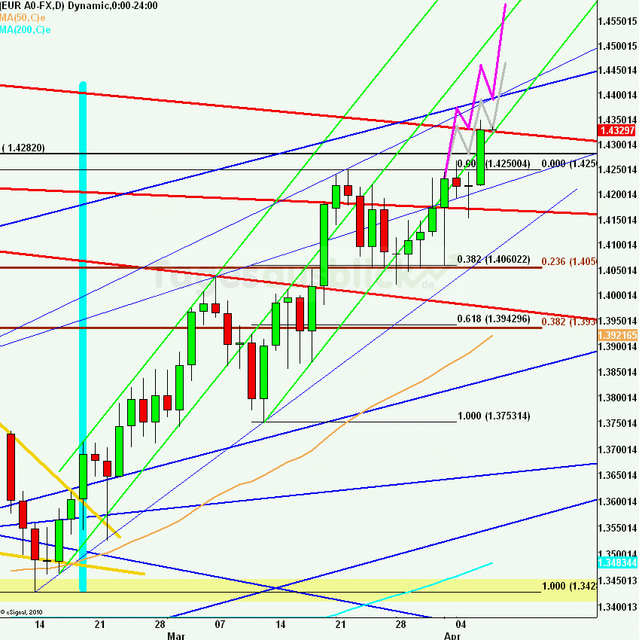 eurusdlanaus070411_640