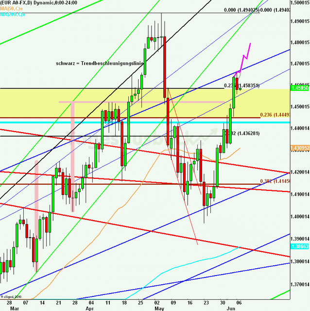 eurusdlanaus070611_640