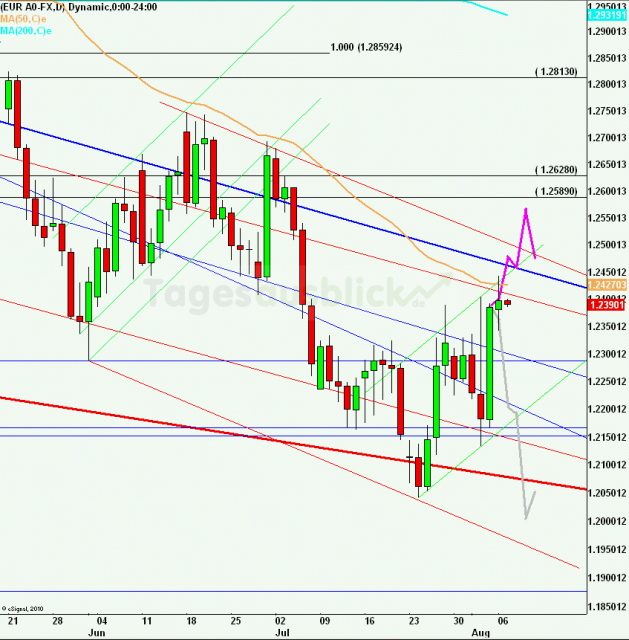 eurusdlanaus070812_640