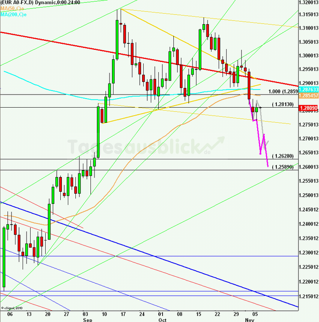 eurusdlanaus071112_640