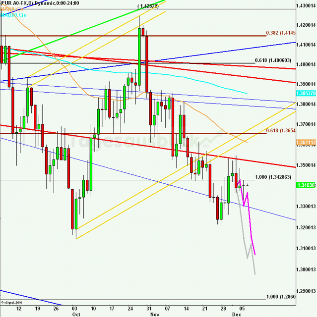 eurusdlanaus071211_640