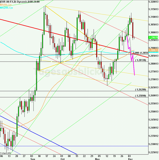 eurusdlanaus071212_640