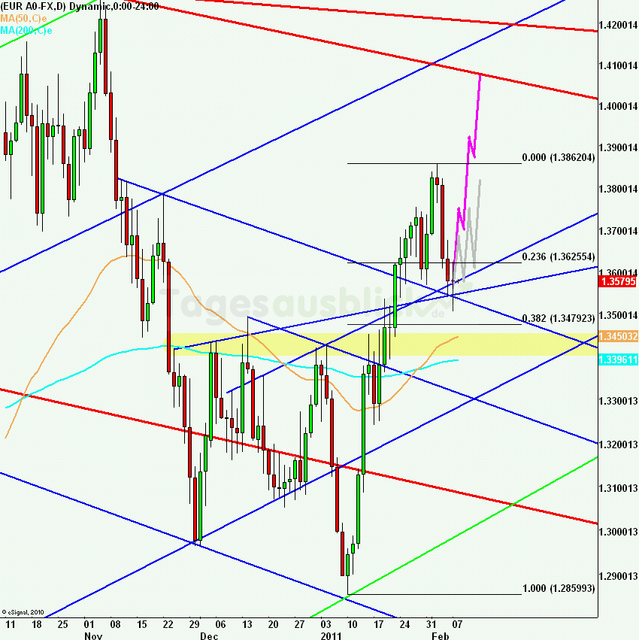 eurusdlanaus080211_640