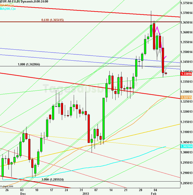 eurusdlanaus080213_640