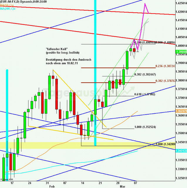 eurusdlanaus080311_640