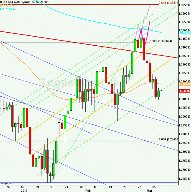 eurusdlanaus080312_640