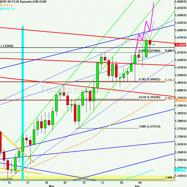 eurusdlanaus080411_640