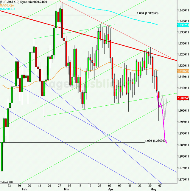 eurusdlanaus080512_640