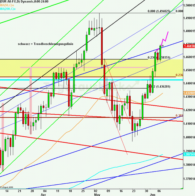 eurusdlanaus080611_640