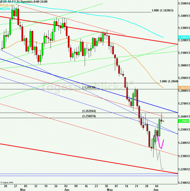 eurusdlanaus080612_640