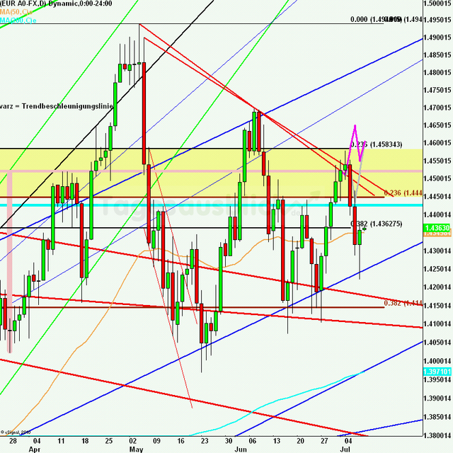 eurusdlanaus080711_640