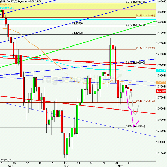 eurusdlanaus081111_640