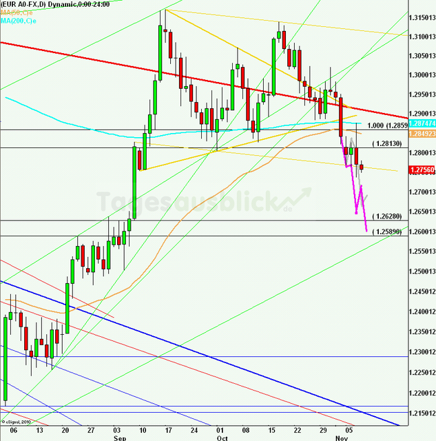 eurusdlanaus081112_640