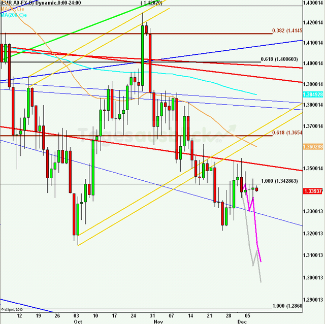 eurusdlanaus081211_640