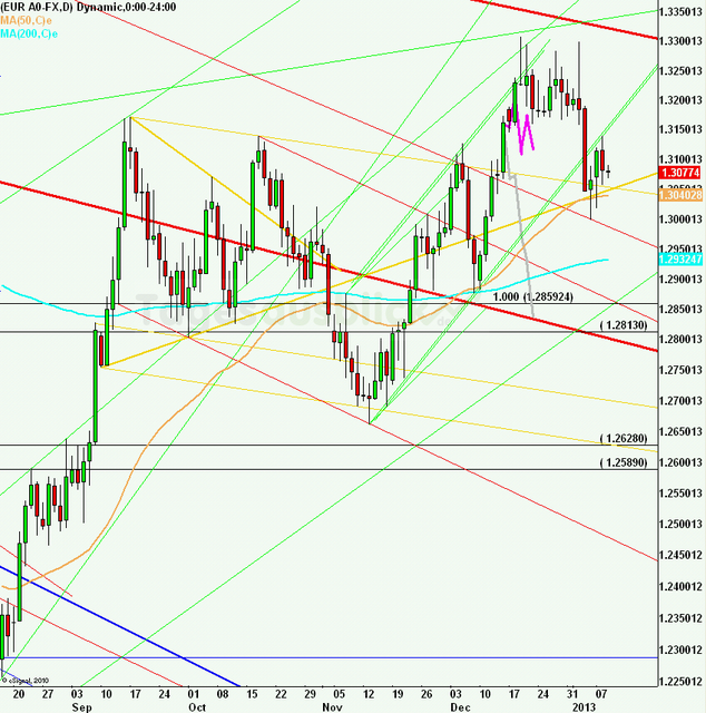 eurusdlanaus090113_640