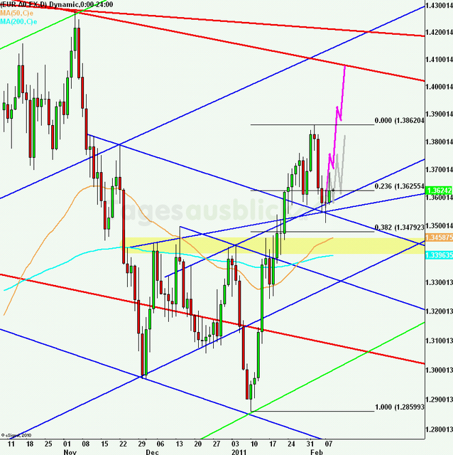 eurusdlanaus090211_640