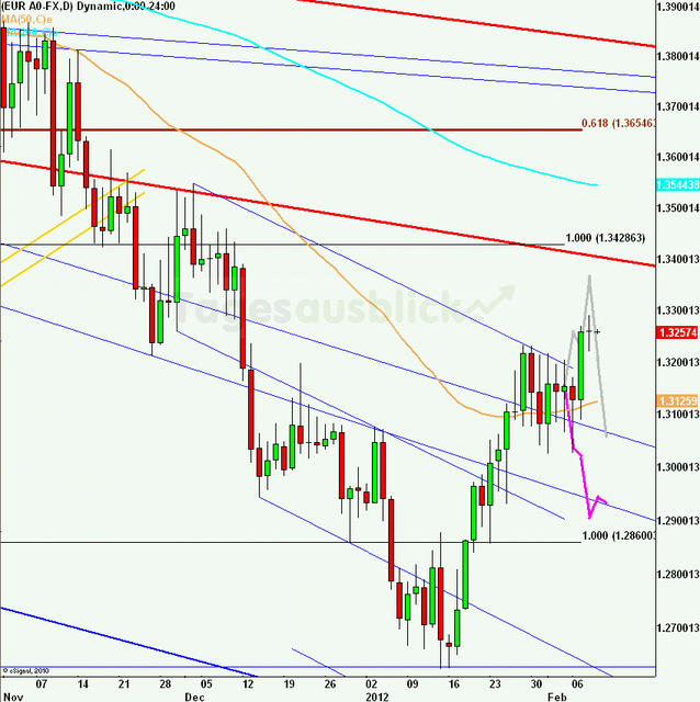 eurusdlanaus090212_640