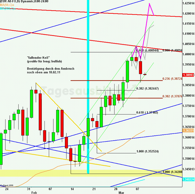eurusdlanaus090311_640