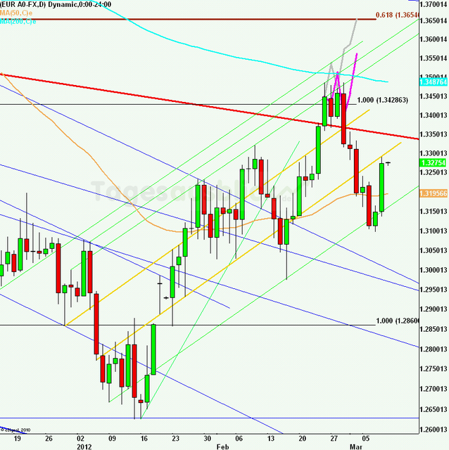 eurusdlanaus090312_640