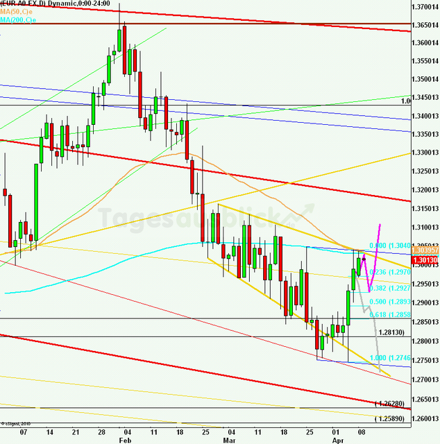 eurusdlanaus090413_640