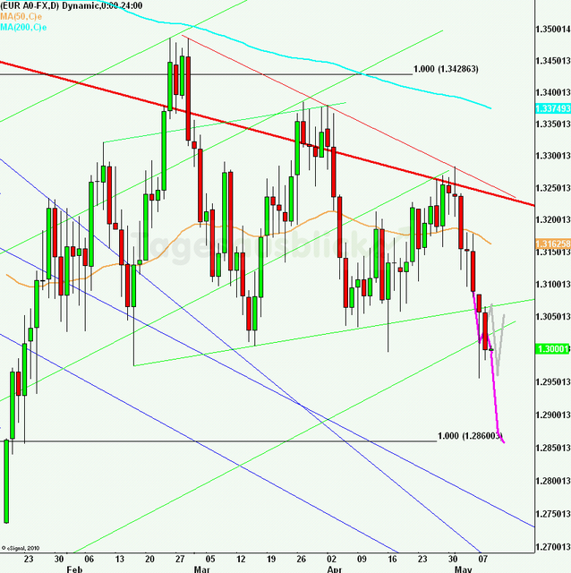 eurusdlanaus090512_640