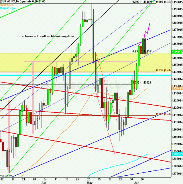 eurusdlanaus090611_640