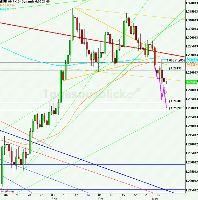 eurusdlanaus091112_640