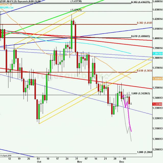 eurusdlanaus091211_640