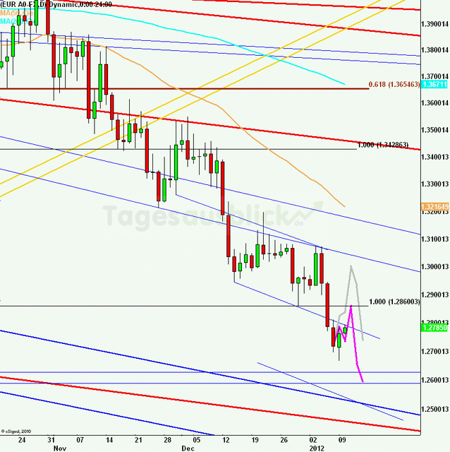 eurusdlanaus100112_640