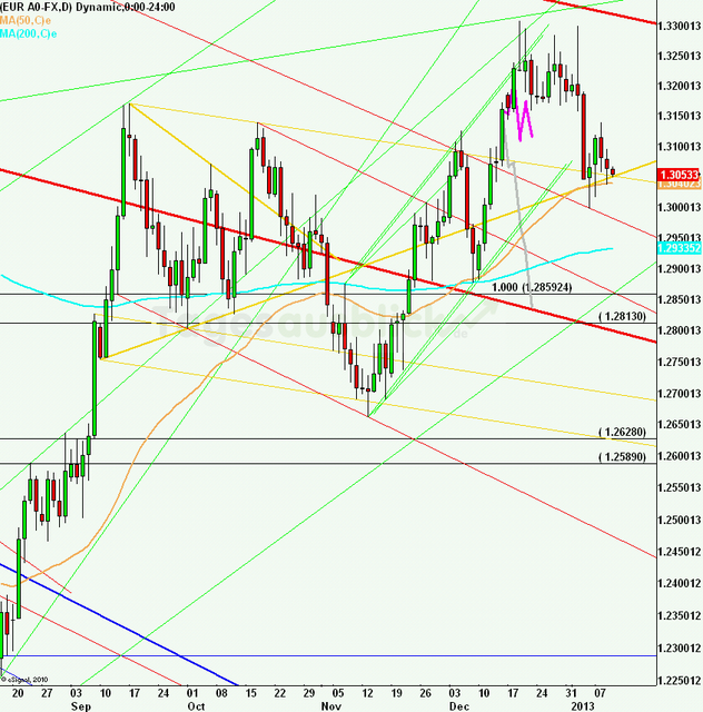 eurusdlanaus100113_640