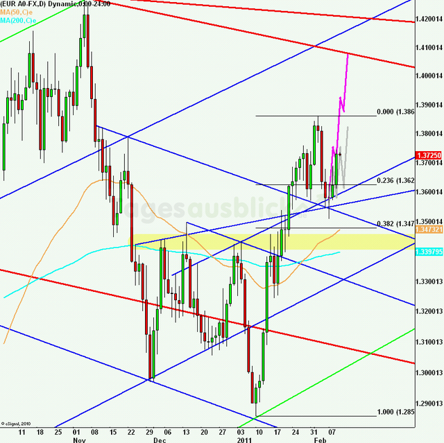 eurusdlanaus100211_640