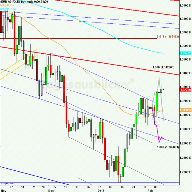 eurusdlanaus100212_640