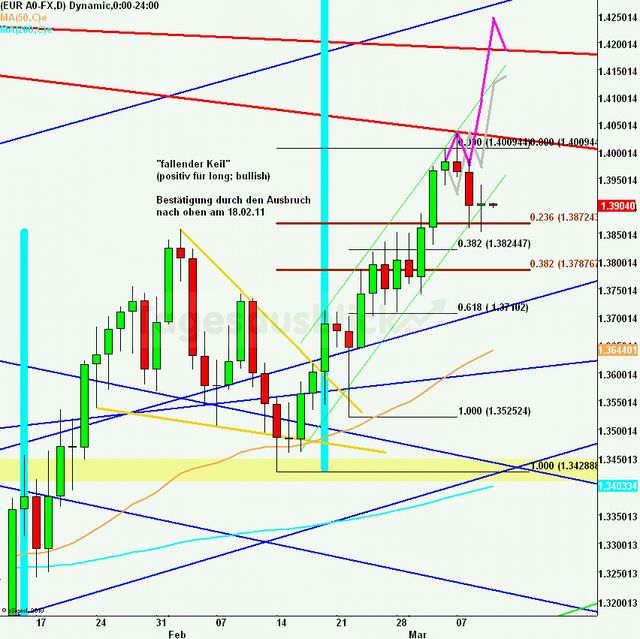 eurusdlanaus100311_640 eurusdlanaus100311_640