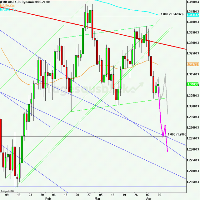 eurusdlanaus100412_640