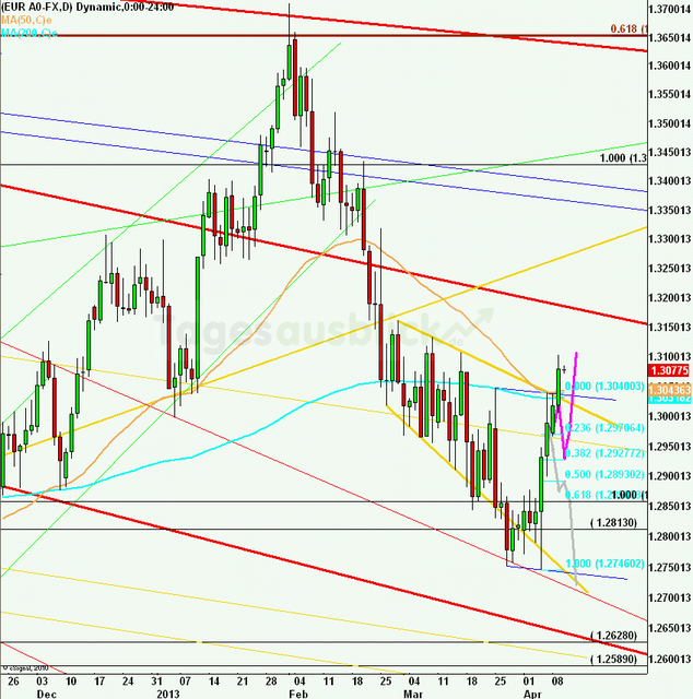 eurusdlanaus100413_640