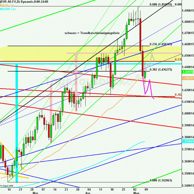 eurusdlanaus100511_640